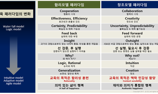 박병록의 교육칼럼16 – 2030년 이후 교육 패러다임