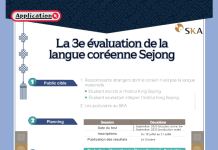 2023년 세종한국어평가(SKA: Sejong Korean Langage Assessment) 실시