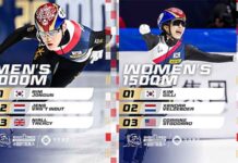 몬트리올 세계선수권 폐막…김길리·임종언 2관왕, 캐나다는 계주 금메달