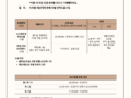 궁스시 주말(토,일) 일하실 분 구합니다.