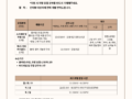 궁 스시 에서 같이 일하실 분 모집합니다